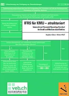 IFRS für KMU