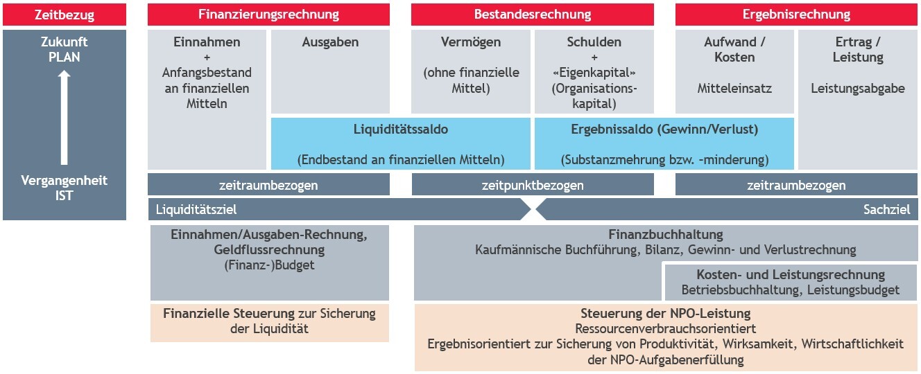 Bild - Gesamtüberblick